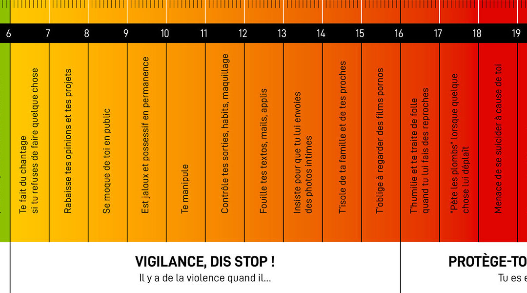 Outil d’auto-évaluation des relations conjugales