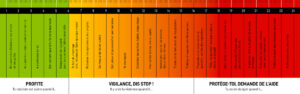 Violentomètre, outil d'auto-diagnostique des violences