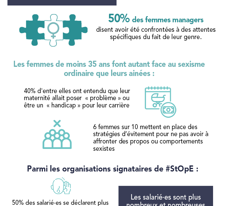 Baromètre sur le sexisme ordinaire au travail 2023